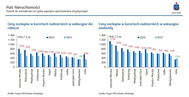 Ile za nocleg nad morzem – poznaj ceny i najlepsze oferty w Polsce Ile za nocleg nad morzem – poznaj ceny i najlepsze oferty w Polsce